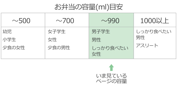 弁当箱 保温弁当箱 カフェ丼ランチ ランタス 800ml 2段 ランチジャー