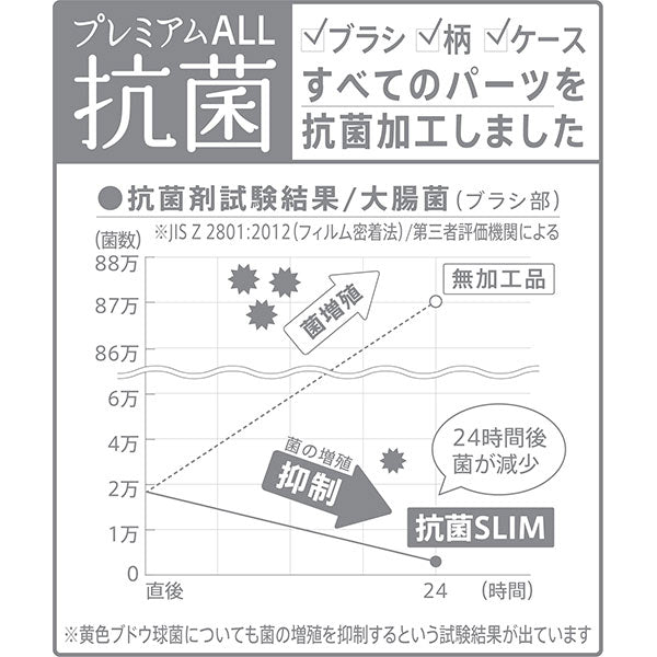 マーナ トイレブラシ ケース付き 抗菌 SLIM -6