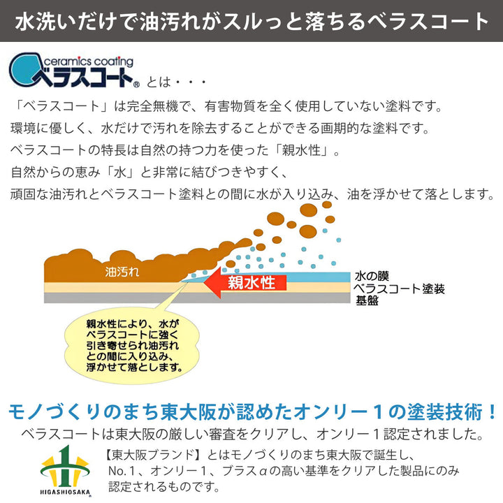 レンジガード3面タイプベラスコートシステムキッチン用汚れが落ちる