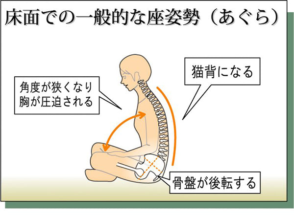 あぐら座椅子 高さ34cm 背付き 座ユー スイングスツール 座椅子