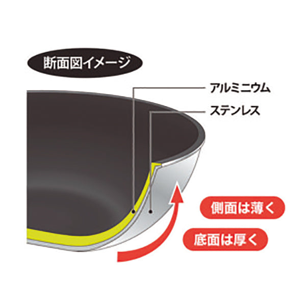 フライパン 20cm IH対応 深型 日本製 アルミ ステンレス