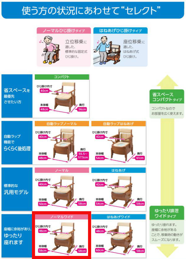 ポータブルトイレ 暖房便座 快適脱臭 家具調セレクトR ノーマルワイド ひじ掛けタイプ 介護用 日本製