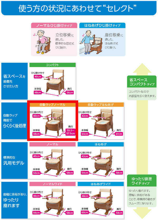 ポータブルトイレ コンパクト ソフト便座 自動ラップ キャスター付 家具調セレクトR ノーマル ひじ掛けタイプ 介護