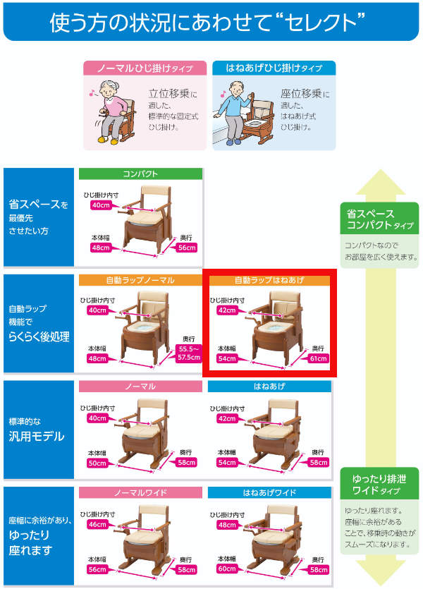 ポータブルトイレ コンパクト 暖房便座 自動ラップ キャスター付 家具調セレクトR はねあげ ひじ掛けタイプ 介護