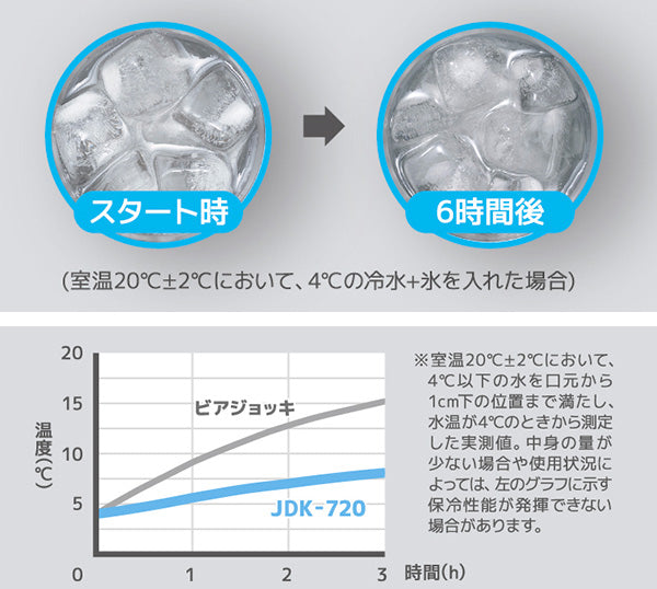 サーモス ビールジョッキ 720ml 真空断熱 ステンレス製 JDK-720 -6