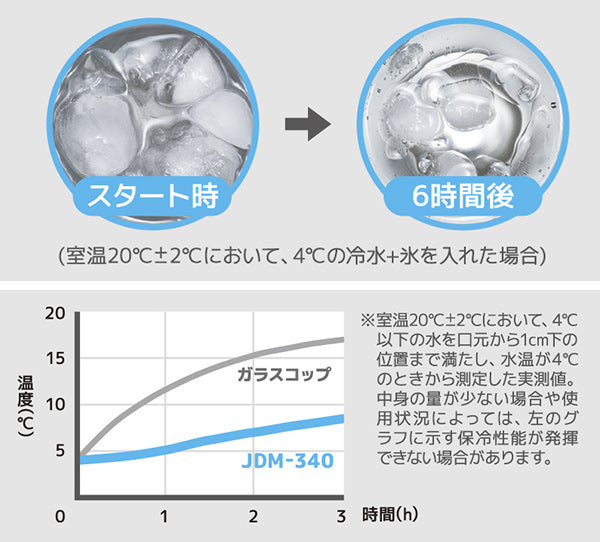 サーモス タンブラー 340ml 真空断熱 ステンレス製 JDM-340 -8