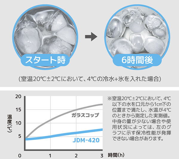 サーモス タンブラー 420ml 真空断熱 陶器風 ステンレス製 JDM-420 -8