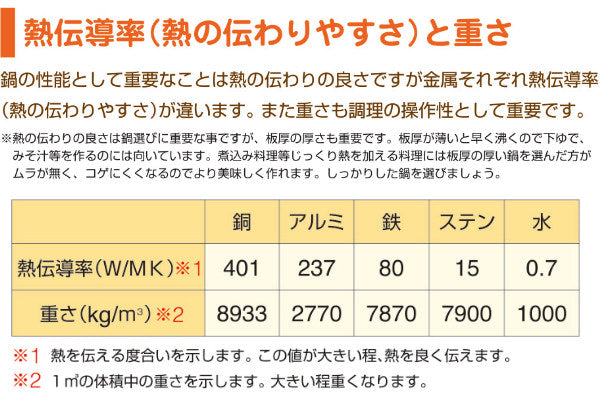 雪平鍋 IH対応 約3.5L 24cm 業務用 ニューキングデンジ
