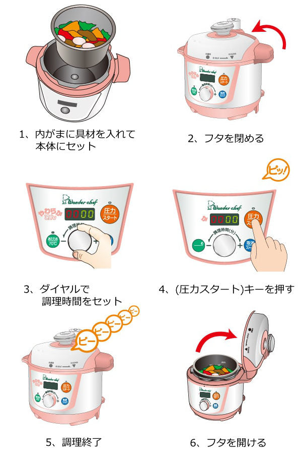 電気圧力鍋 3L マイコン やわらかさん OEDE30 普通食 介護食 レシピ