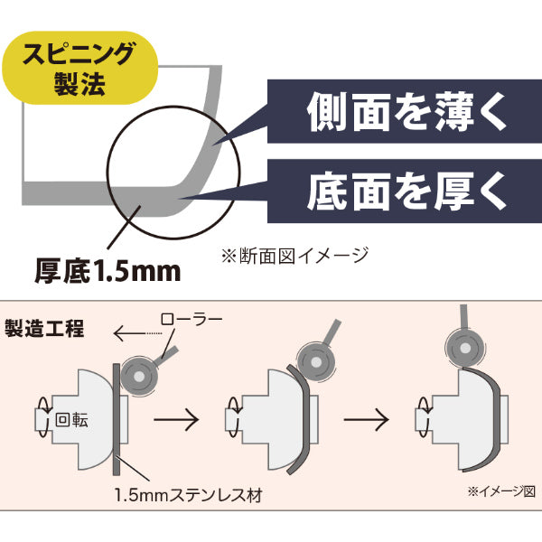 雪平鍋 16cm IH対応 ステンレス 軽量 日本製 越乃ゆきひら