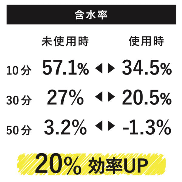 洗濯ボールドライヤーボールKogure洗濯速乾乾燥