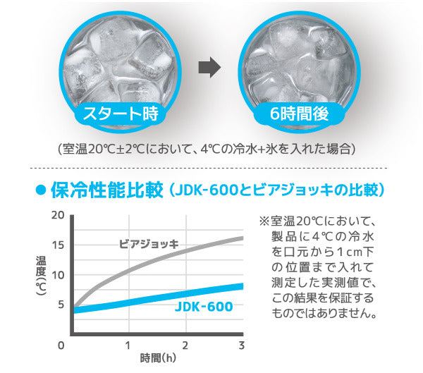 サーモス ビールジョッキ 600ml 真空断熱 ステンレス JDK-600 -9