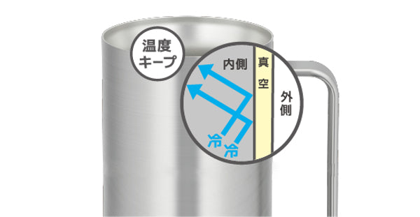 サーモス ビールジョッキ 600ml 真空断熱 ステンレス JDK-600 -10