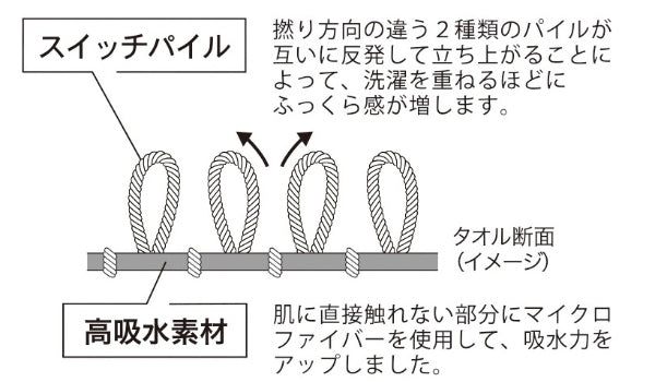 バスタオルココチエナ60×120cm