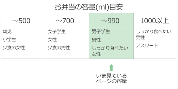 弁当箱 1段 840ml ふわっと コンテナランチボックス ブルックリン -5