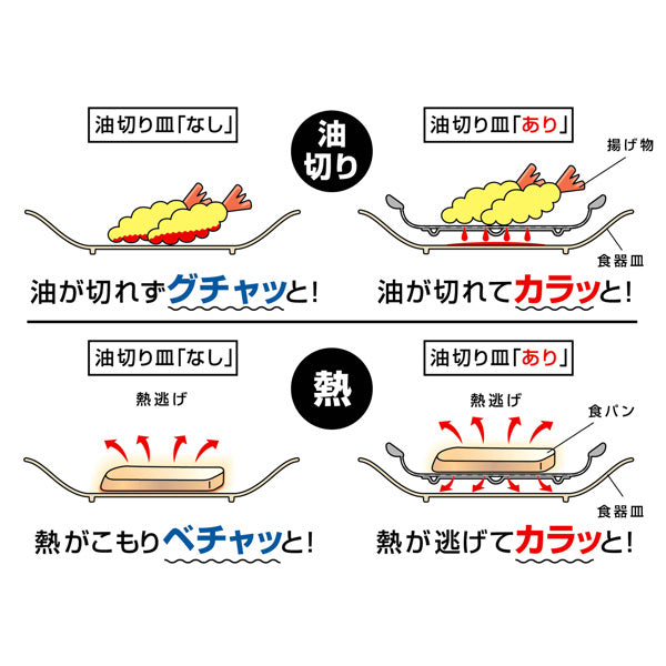 油切り皿直径19.6cmママクックカラッと油切り皿食洗機対応日本製