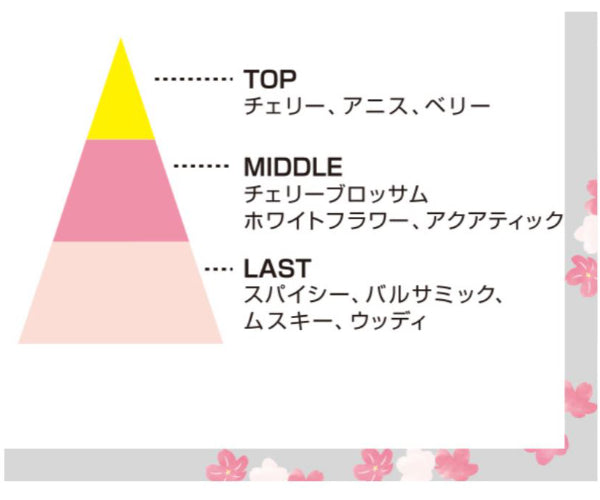 線香 夢の夢 さくらの香り バラ詰 100g