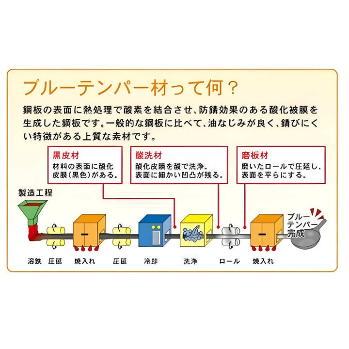 フライパン24cmIH対応鉄製共柄魚菜ブルーテンパー加工日本製