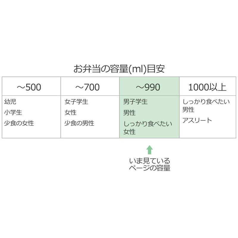 お弁当箱1段800mlシリコン中蓋ランチボックスマスターピース