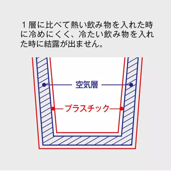 タンブラー 400ml フタ付き テイクアウトタンブラー コップ プラスチック製