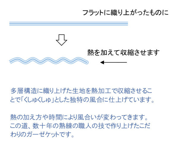 枕カバー 綿 3重 くしゅくしゅガーゼ 吸水性 速乾性 日本製 ガーゼ -5