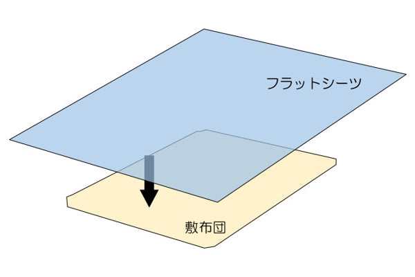 敷き布団カバー 敷きシーツ シングル 防臭 抗菌加工 フラットシーツ 敷き シーツ 布団 -4