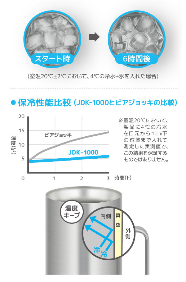 サーモス ビールジョッキ 1L 真空断熱 ステンレス JDK-1000 -9