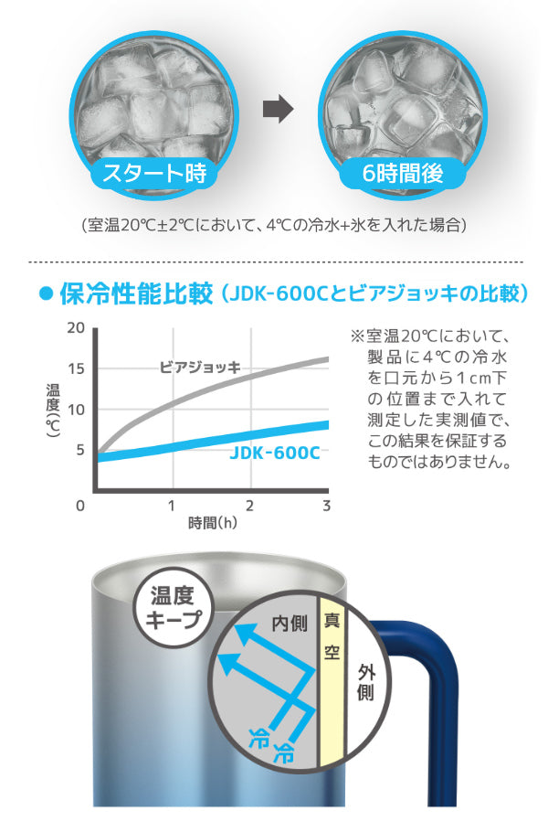 サーモス ビールジョッキ 600ml 真空断熱 ステンレス JDK-600C -7