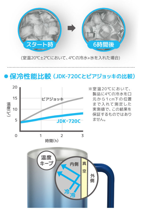 サーモス ビールジョッキ 720ml 真空断熱 ステンレス JDK-720C -7