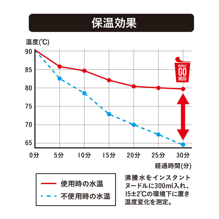 カップ麺ホルダー460mlNOODLEGOMUGステンレス