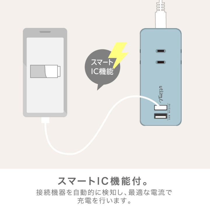 ３口コンセント1.5ｍUSBポート付ユートリムエル