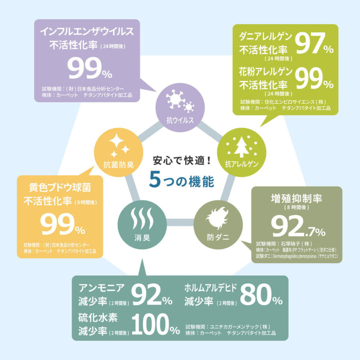 ラグ ベニワレン風の国産高機能ラグ ランバス 130×185cm -7