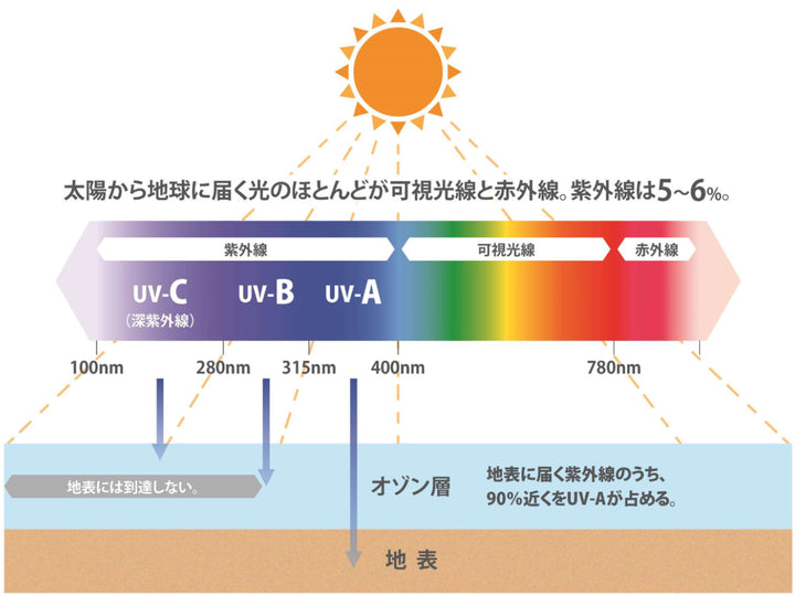 空気清浄機5畳用除菌