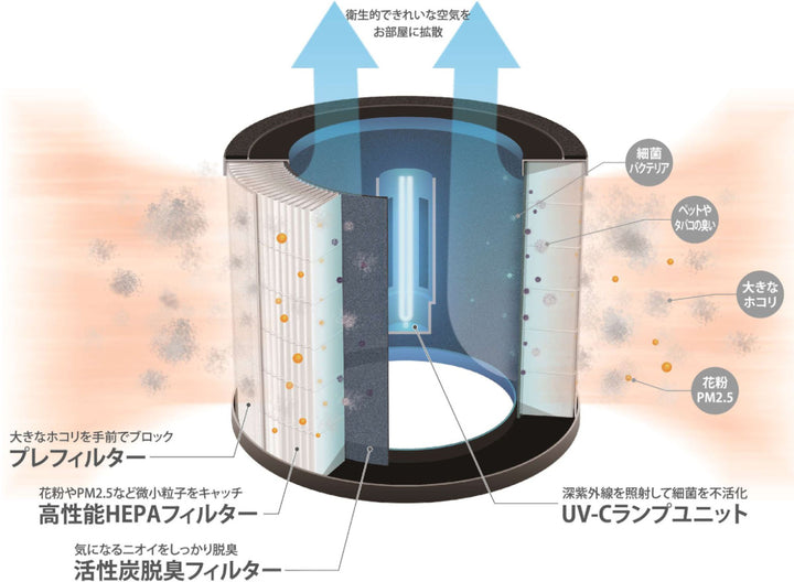 空気清浄機5畳用除菌