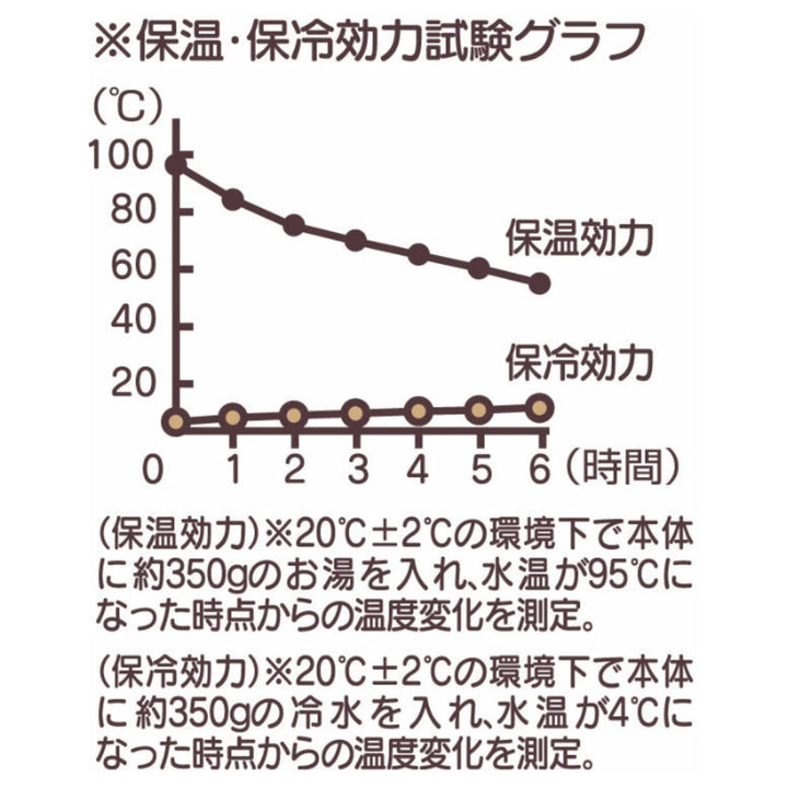 弁当箱 保温 抗菌 600ml 真空ステンレス 保温弁当箱 ミッキーマウス グリーンワールド -7