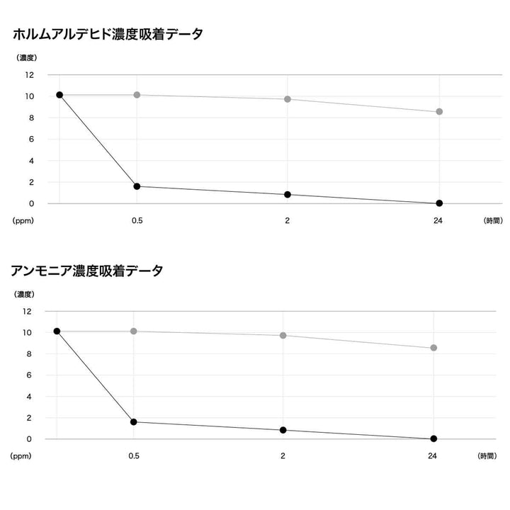 ゴミ箱用消臭剤LBD-99
