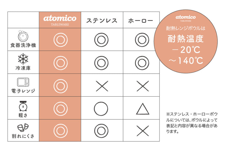 耐熱レンジボウル14cmatomico電子レンジ食洗機対応