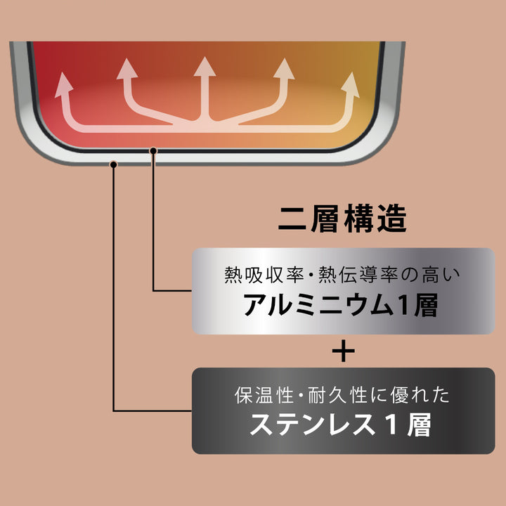 卵焼き器12×14cmIH対応copan二層鋼ミニ玉子焼き