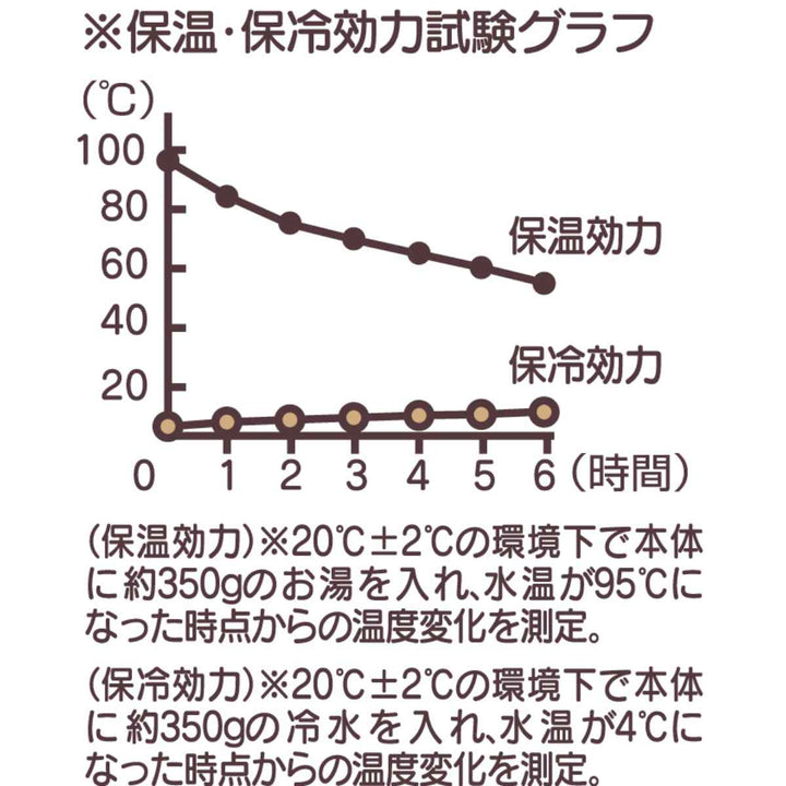 弁当箱 保温 丼 600ml 抗菌 真空ステンレス 保温弁当箱 キャラクター -13