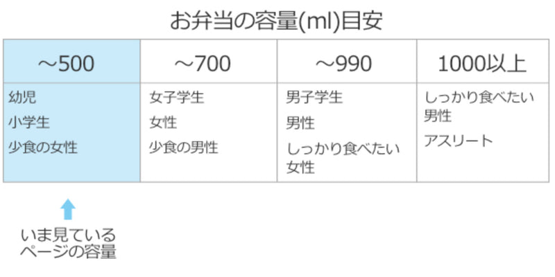 弁当箱 わっぱ弁当箱 500ml -8