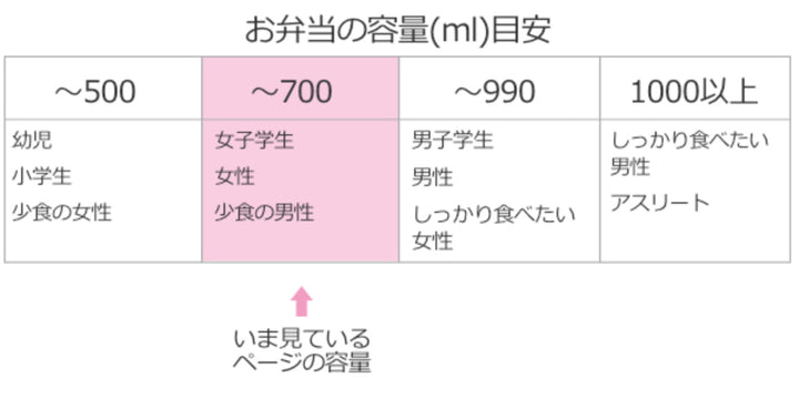 弁当箱 わっぱ弁当箱 700ml -8