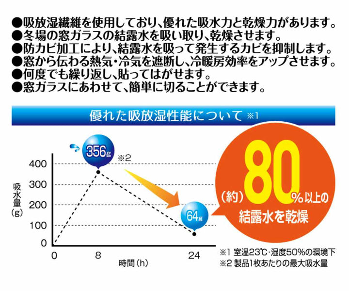 結露・吸水・乾燥シート 30cmx90cm 防カビ加工 -8