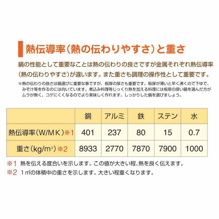 パエリアパン15cm両手プロキング打出しフライパン中尾アルミ