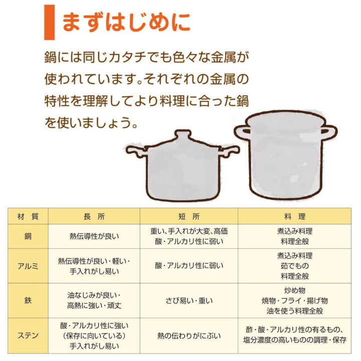 パエリアパン18cm両手プロキング打出しフライパン中尾アルミ