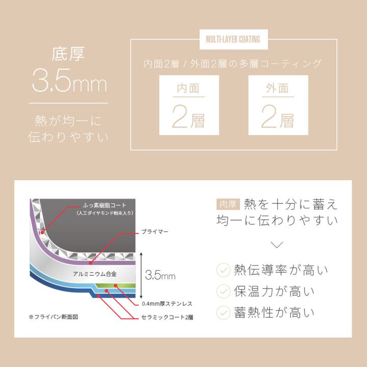 フライパン24cmIH対応深型ダイヤモンドコート鍋型