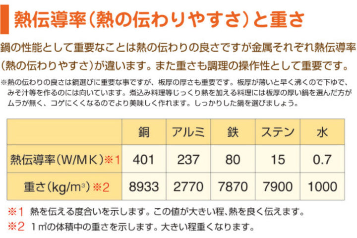 オーバル型フライパン32cm縦型アルミ製中尾アルミ