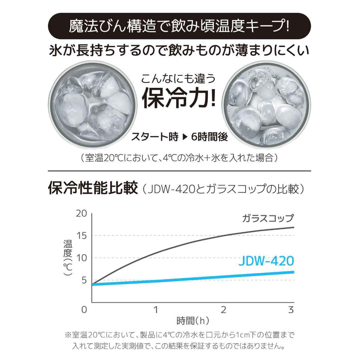 サーモスタンブラー真空断熱420mlJDW-420ステンレス