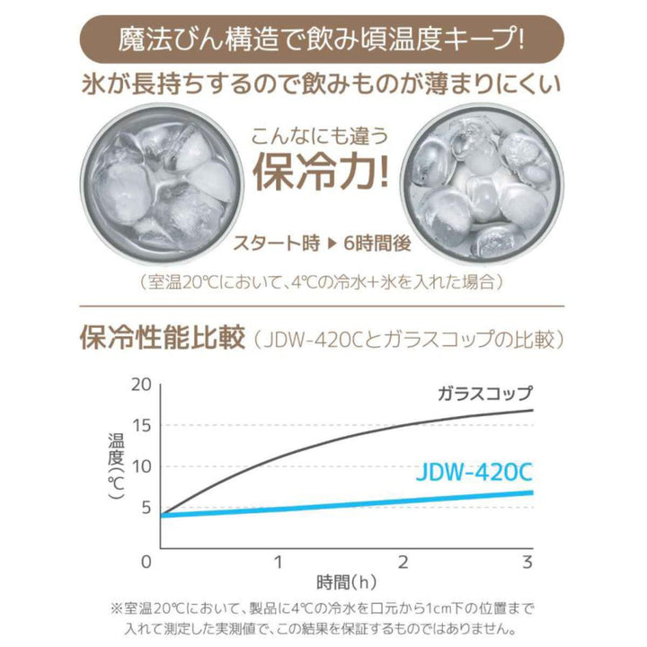 サーモスタンブラー真空断熱420mlJDW-420ステンレス