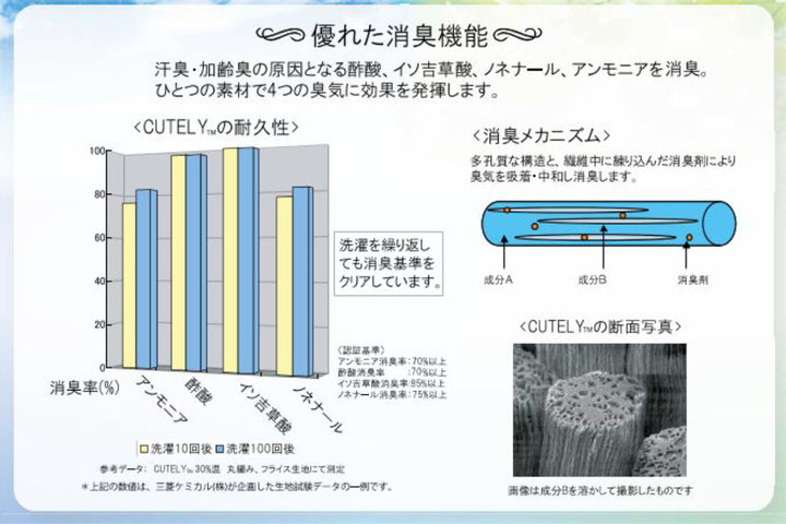 消臭マット はさみでカットできるマット 50×80cm -14