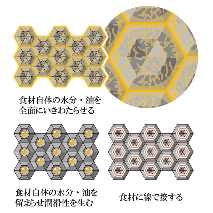 フライパン20cm深型IH対応ガラス蓋付きベルフィーナプレミアムダイヤモンドエンボスパンプラス